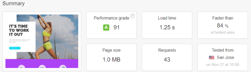 a2 hosting page load times