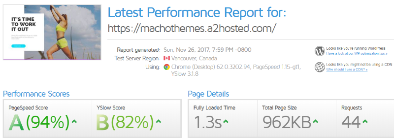 a2 hosting gtmetrix test