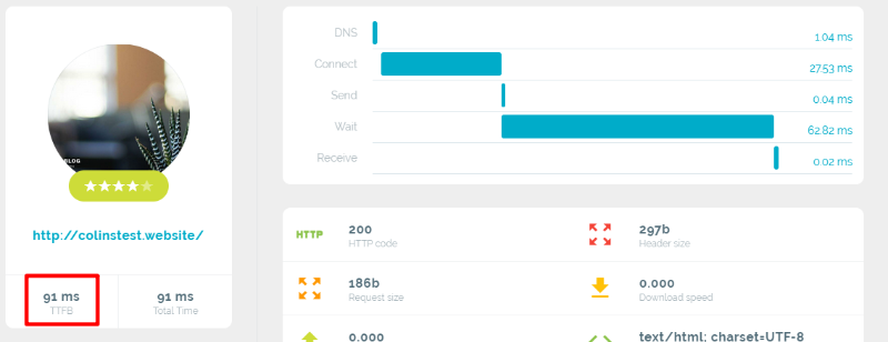 InMotion Hosting TTFB data