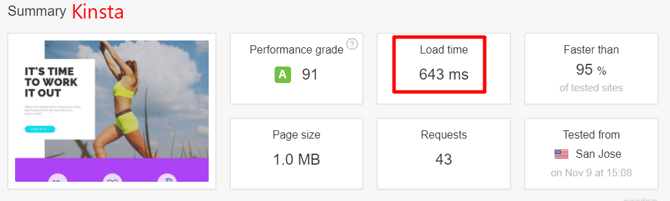 kinsta review performance data