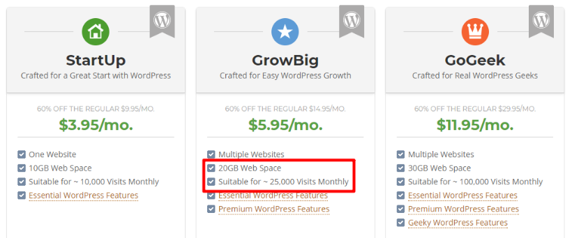 Siteground Hosting Review Real Test Data Pros And Cons Images, Photos, Reviews