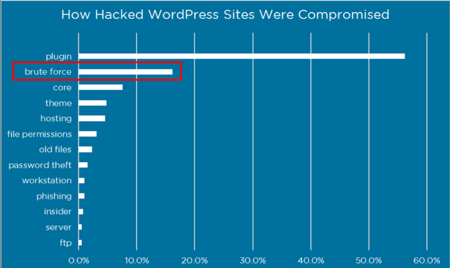 Wordfence hacked website survey