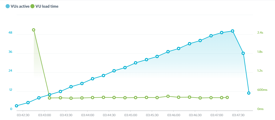 hostinger load impact test