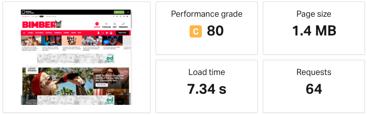 speed test of bimber theme