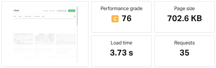 speed test of clean theme