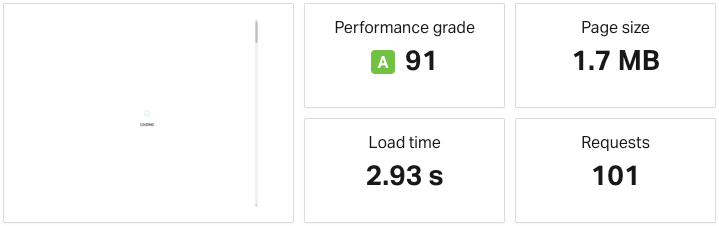 magplus theme demo speed test