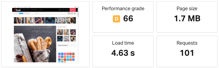 viral theme speed test